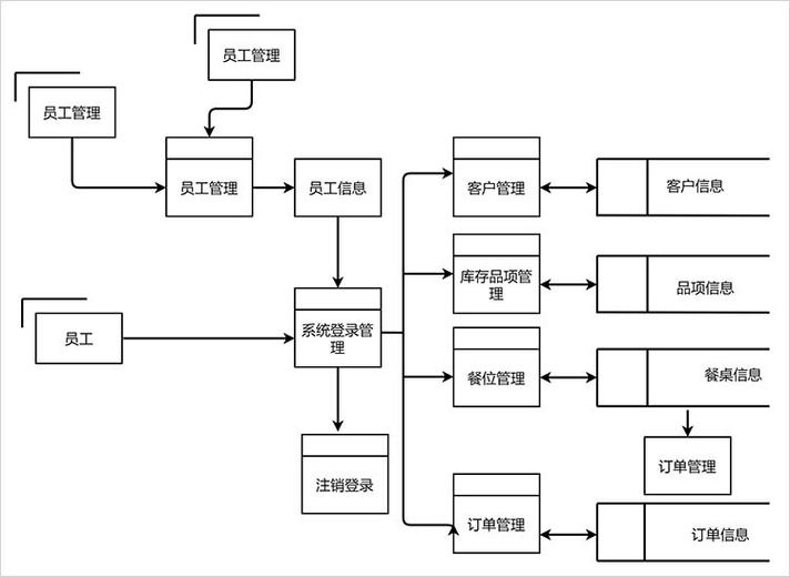 传统企业多部门混乱数据流转示意图