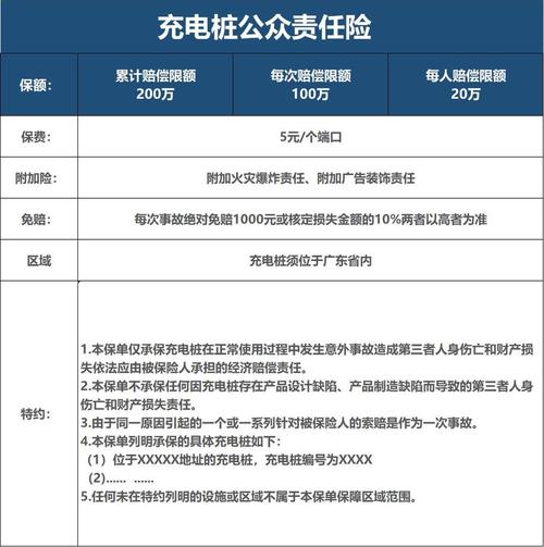 充电桩保险核心保障责任整理表
