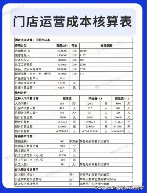 个体实体店经济效益分析成本明细表