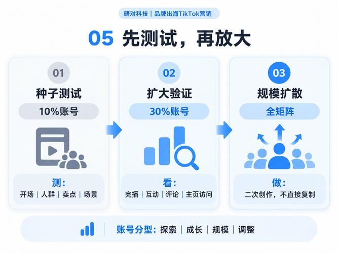很容易被忽略的:矩阵之间的内容不要