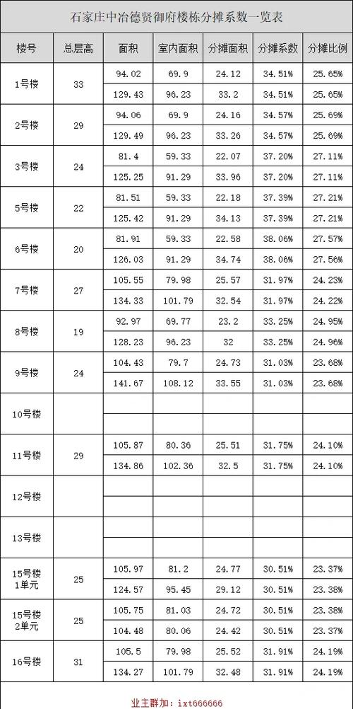 商品房公摊面积测绘实测对比表