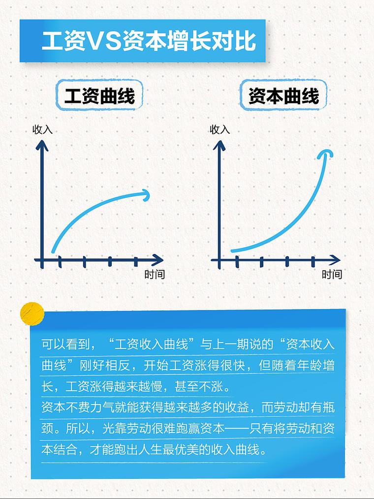 职业转型过渡期收入曲线图
