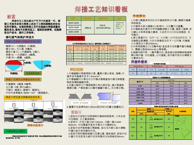汽车配件焊接工序工业数据分析看板