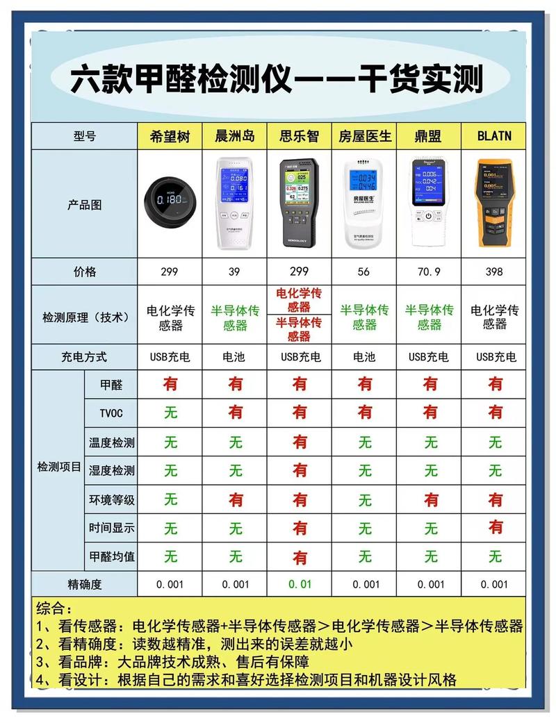 家用甲醛检测仪泵吸式与扩散式对比图