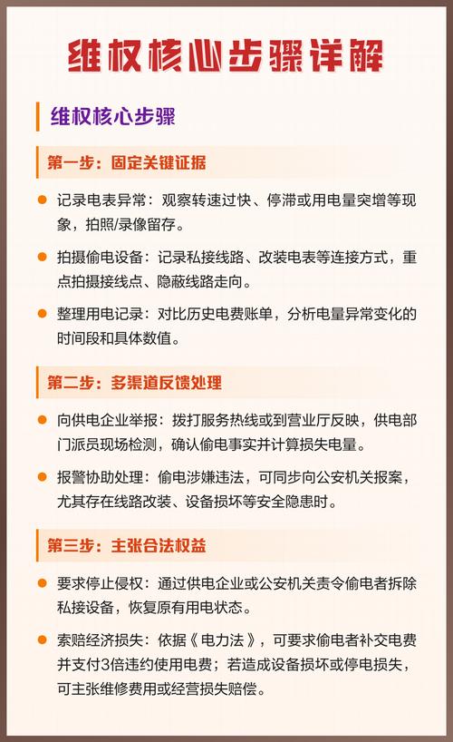 维权要抓的几个核心点