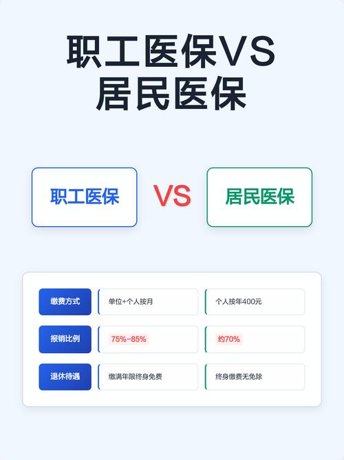 中国职工医保居民医保核心差异对比表