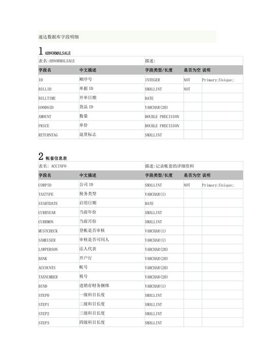 结构化数据标注字段规范对照表示例