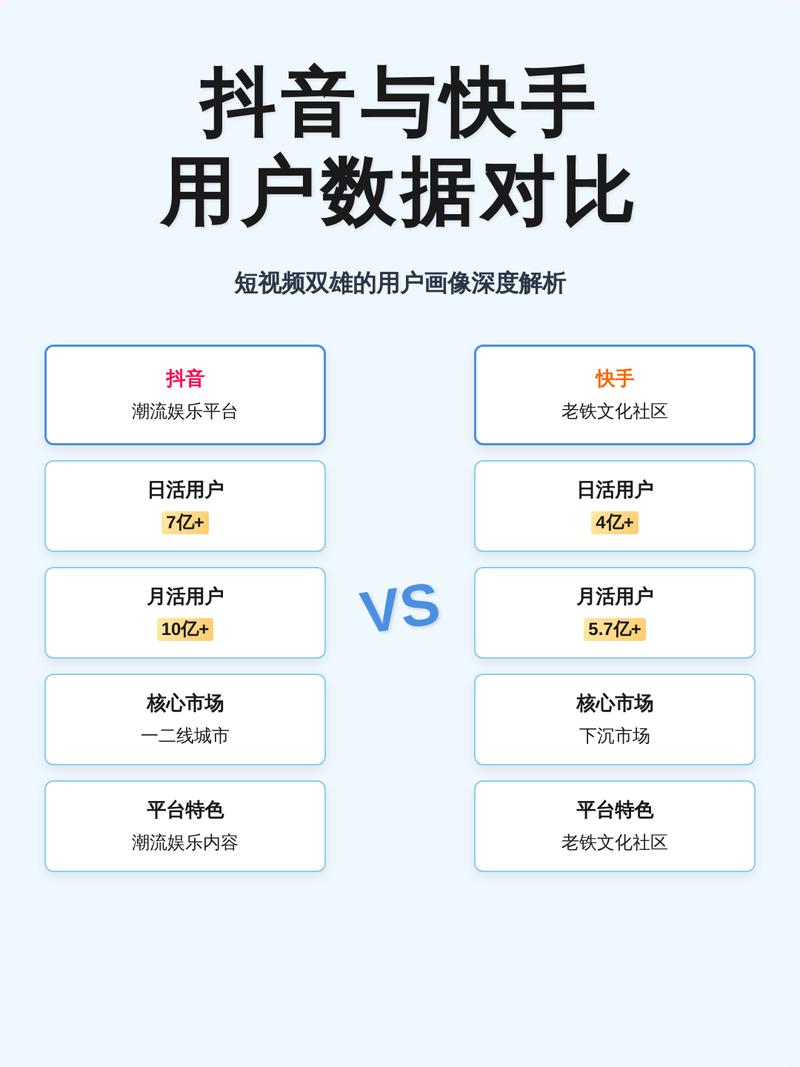 国内抖音露营产品短视频脚本与TikTok美区用户评论对比截图