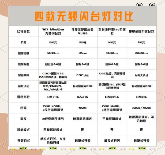 书桌台灯无频闪检测手机摄像头波纹对比