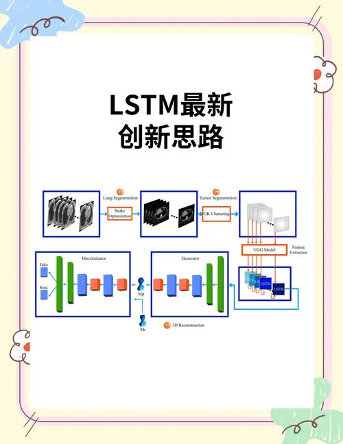 现在所有人都在追万亿参数的大模型,没人记得当年LSTM攒的那点细碎记忆