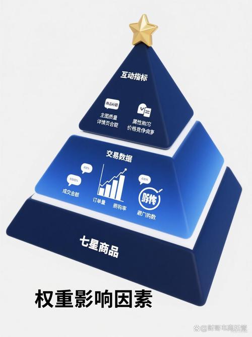 最容易被忽略的权重影响细节