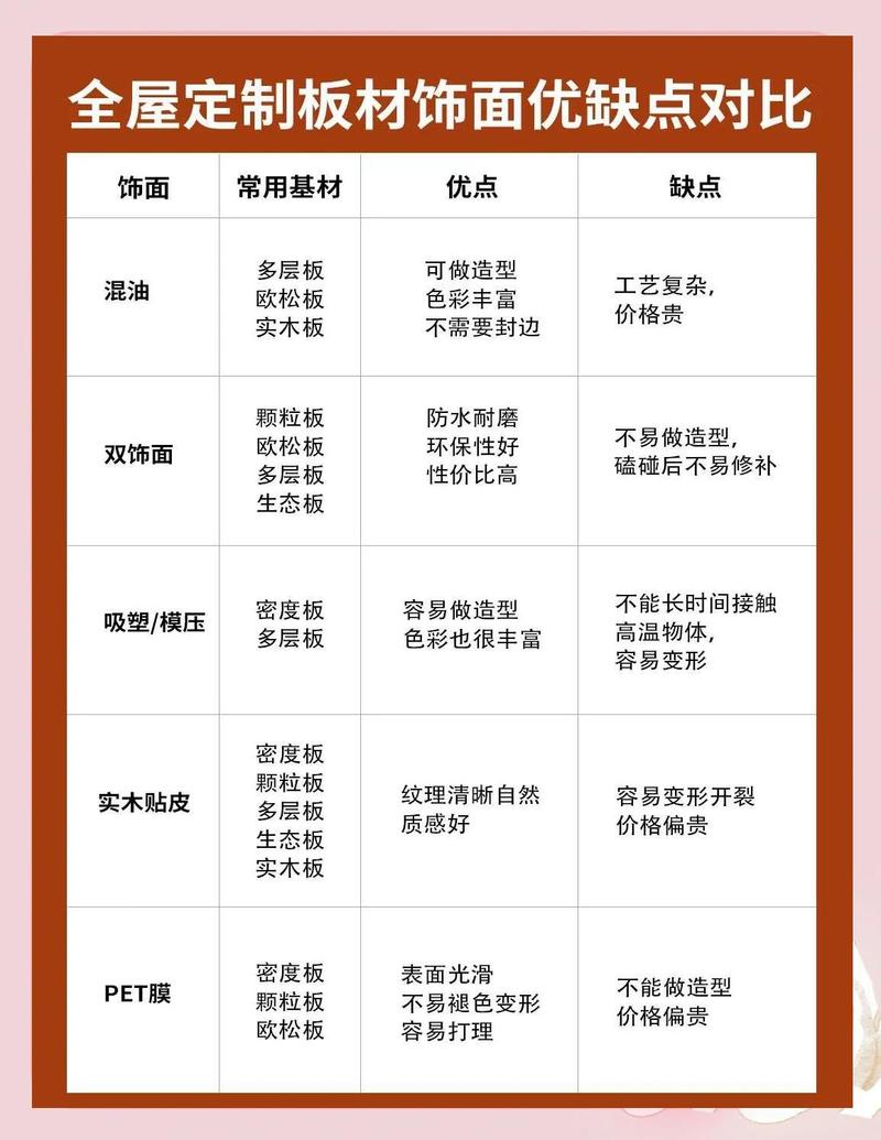 产品测评优缺点标注示例图