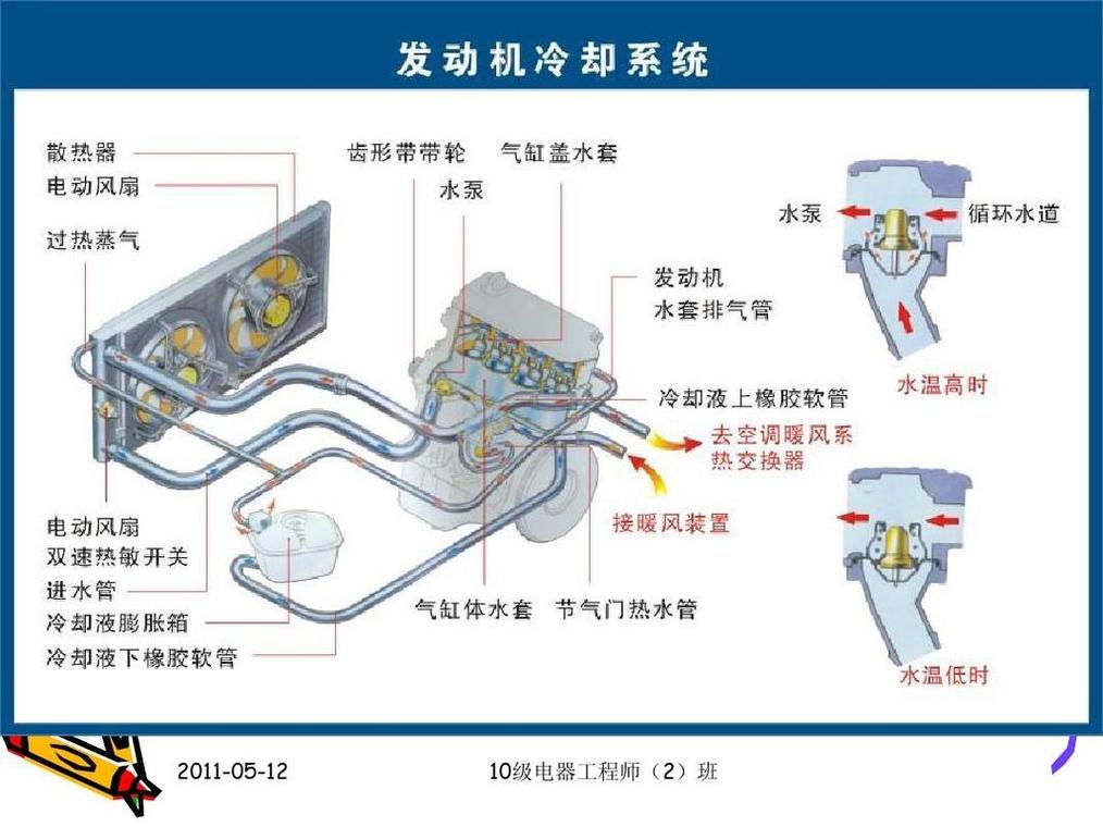 变频电机独立风机冷却结构剖面示意图