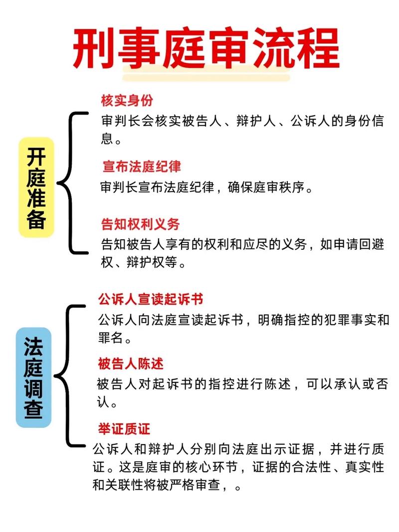 庭审才是关键,别指望律师全搞定