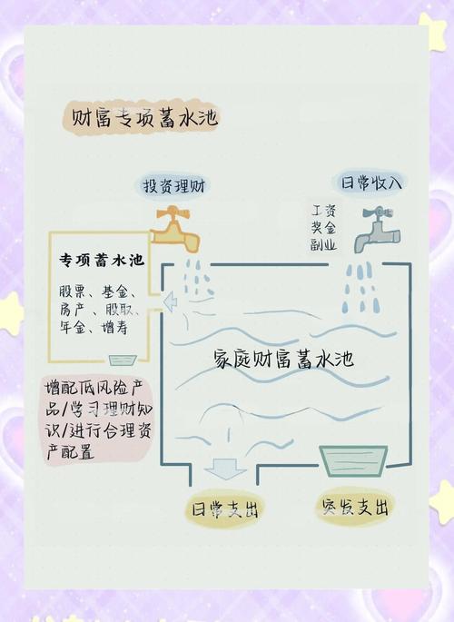 个人应急资金储备罐概念图