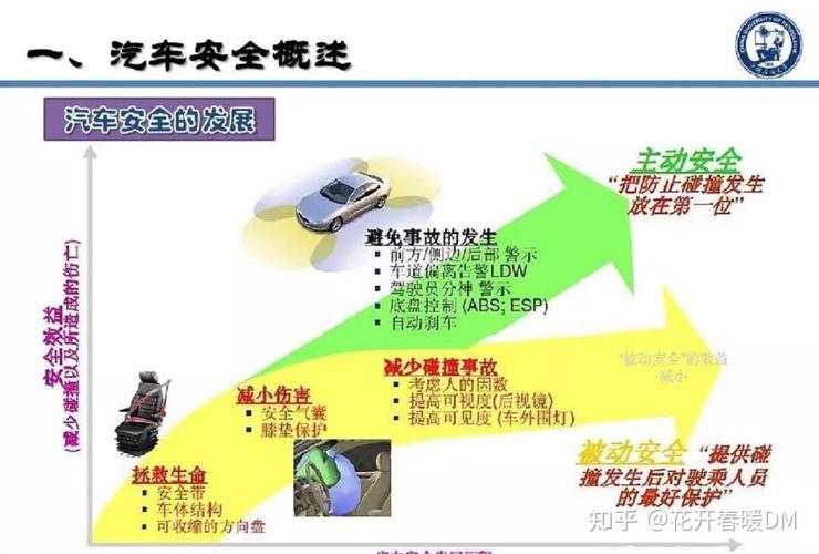 从“被动防护”到“主动避让”