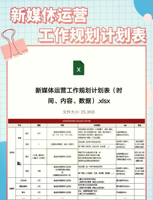 普通人做新媒体运营师，成长路径怎么规划才对