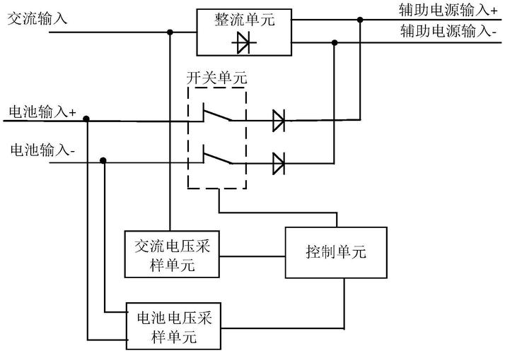 微电网储能变流器控制柜内部接线图