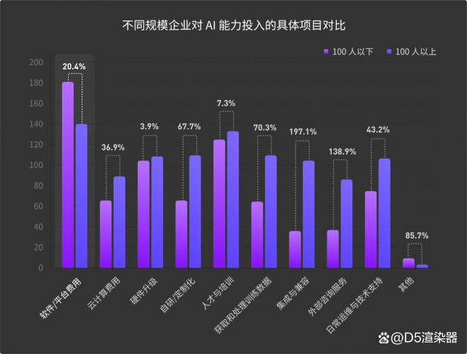国内AI企业伦理架构调研统计表
