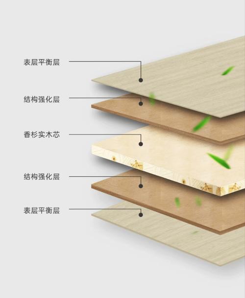 板材环保等级对比表与玄关柜内部结构图