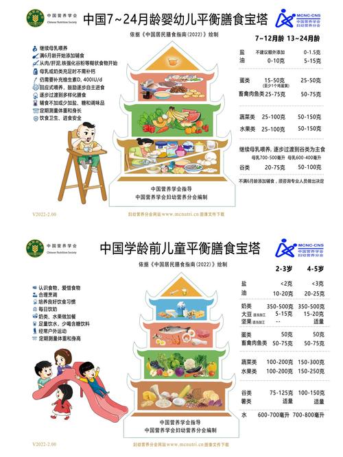 母婴宝宝家庭健康储备示意图