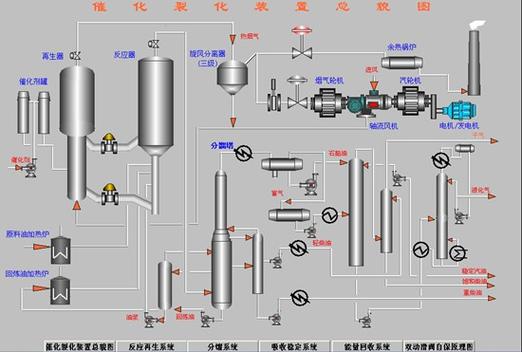 石油炼制催化剂技术突围：分子炼油是炒作还是革命？