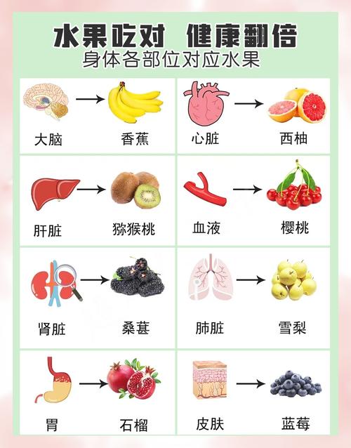 空腹吃水果胃不适示意图