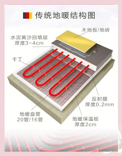 地暖铺设厚度示意图,保温板盘管回填层高