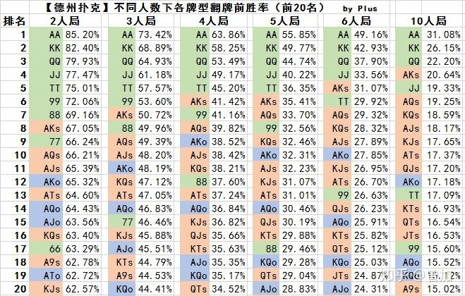 扑克桌上的真相：为什么你总是输给那帮老手？-因为所以