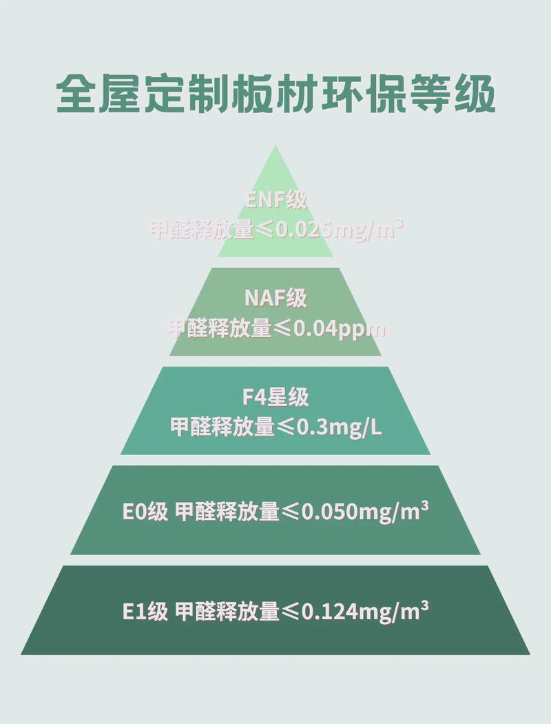 常见建材国际环保标准对照表