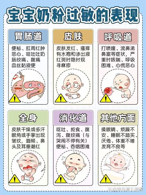 婴幼儿过敏肠道麦田结构类比图