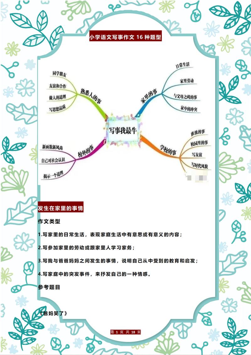 写作跑题纠正思维导图示例