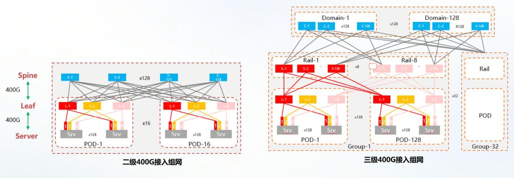 大模型训练集群容错计算调度示意图