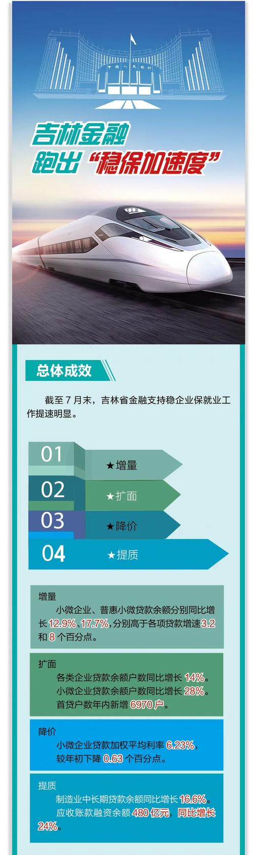 怎么才能合理加快优化见效速度