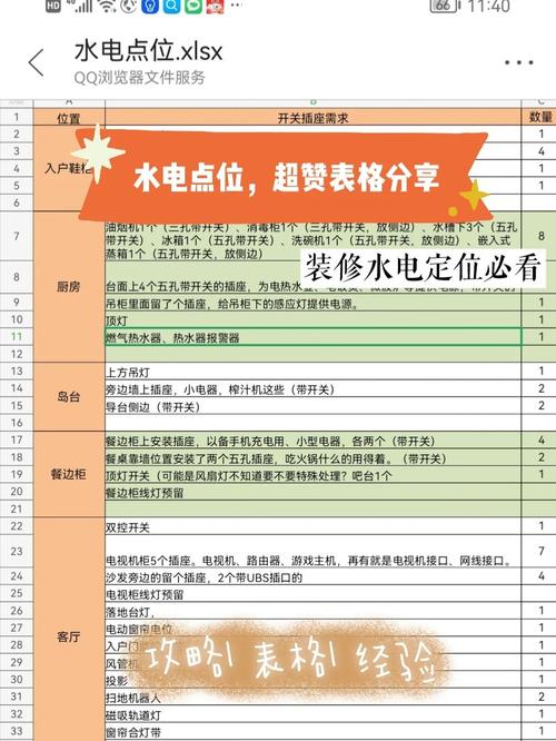 装修水电改造点位预算对照表