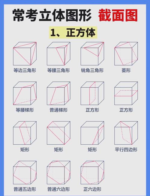 妈妈用积木和切刀帮孩子理解立体几何截面示意图