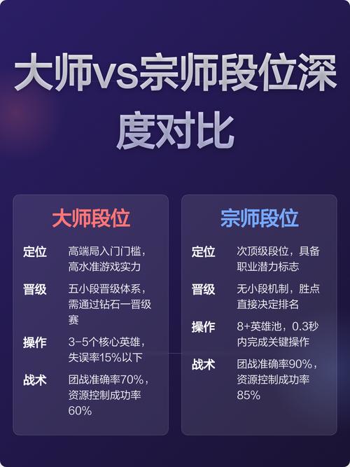 怎么分辨靠谱的技能大师，避免踩坑？