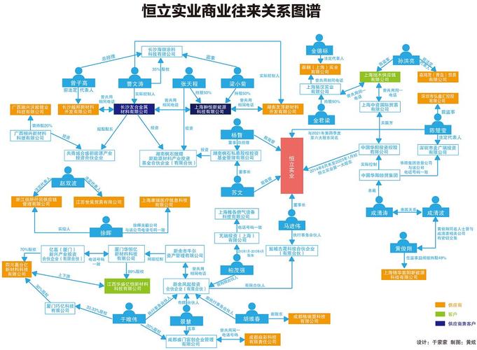 企业实体与知识图谱关联关系示意图