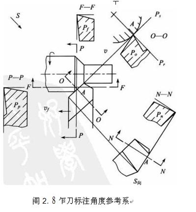 插刀几何角度标注图解