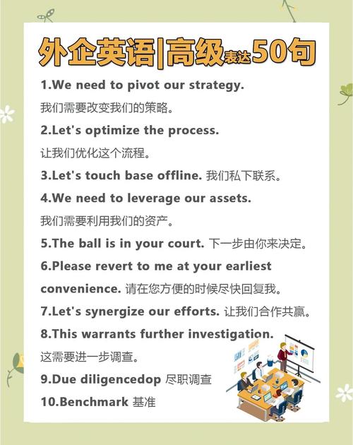 外企面试英语应对常用话术卡片