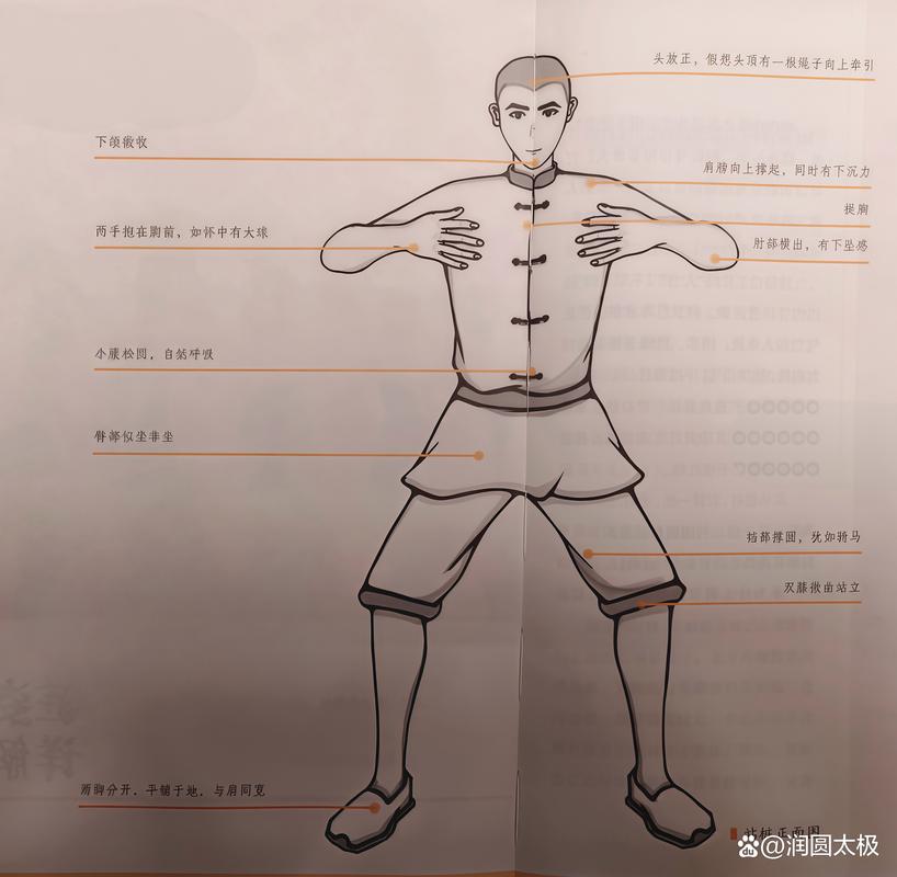 不同阶段的实操动作