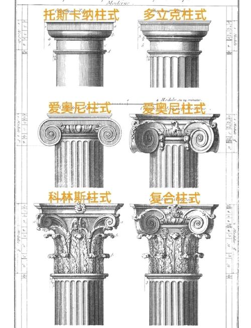 罗马柱柱头样式对比图