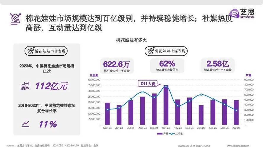 2023中国玩具市场不同年龄段消费占比统计图表