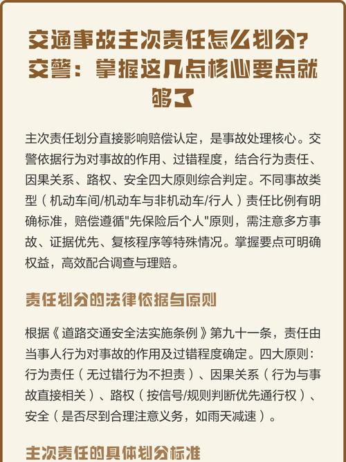 交通事故责任划分法律依据思维导图