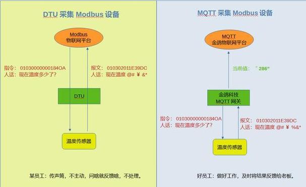 智能物流 MQTT 传感器数据流示意图