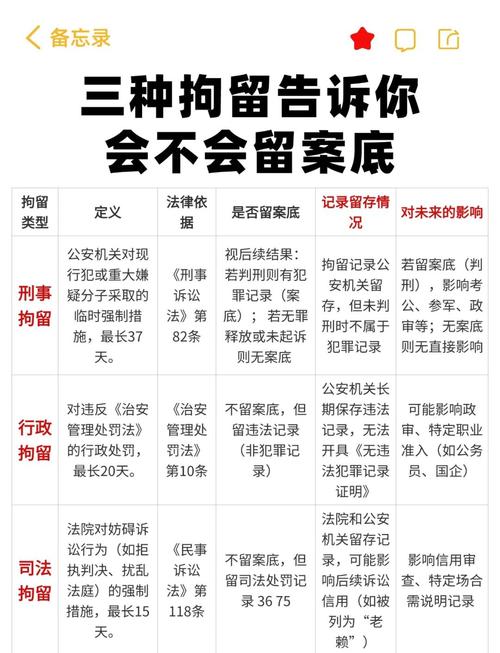 公务员政审行政拘留要求说明