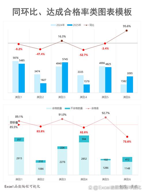 核心网页指标LCP优化前后得分对比图