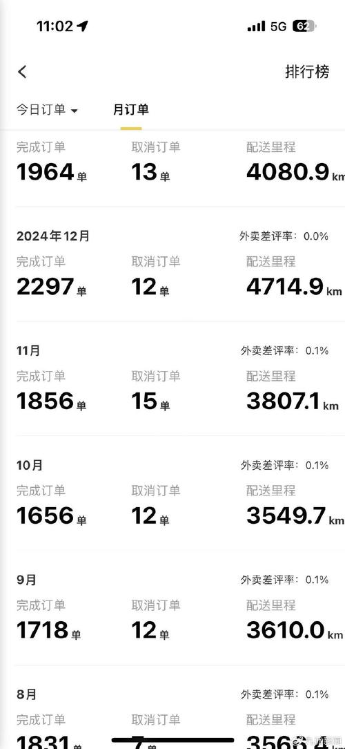 外卖骑手跑单算法后台阈值设置界面