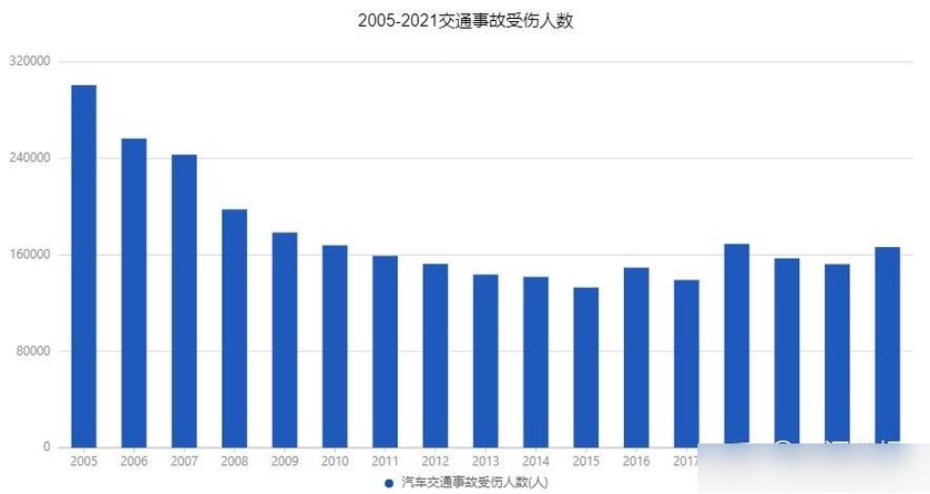 交通事故软组织挫伤精神损害判例金额统计图