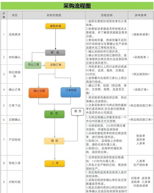 选型结语:用一个流程告诉自己,该买啥